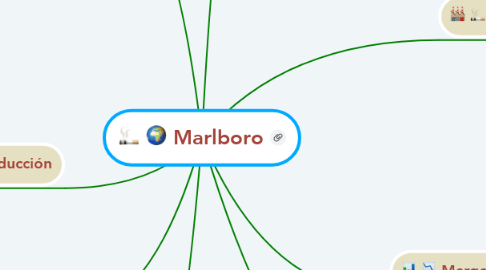 Mind Map: Marlboro