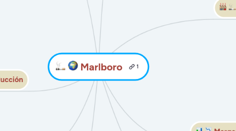 Mind Map: Marlboro