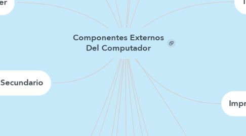 Mind Map: Componentes Externos Del Computador
