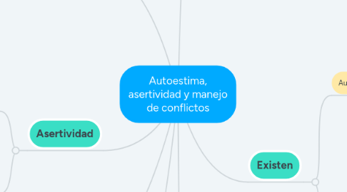 Mind Map: Autoestima, asertividad y manejo de conflictos