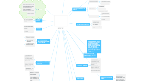 Mind Map: KERIGMA