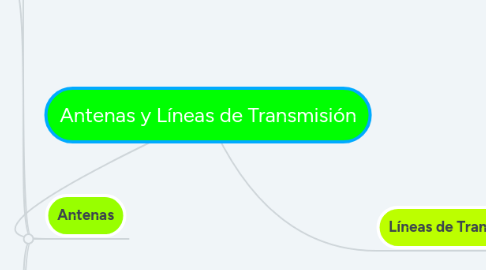 Mind Map: Antenas y Líneas de Transmisión