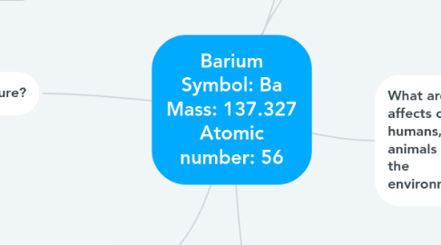 Mind Map: Barium Symbol: Ba Mass: 137.327 Atomic number: 56