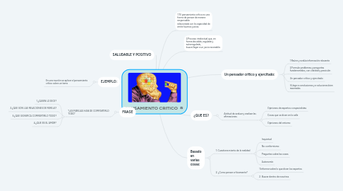 Mind Map: PENSAMIENTO CRITICO