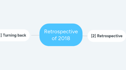 Mind Map: Retrospective of 2018