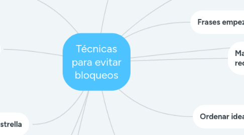 Mind Map: Técnicas para evitar bloqueos