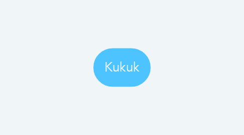 Mind Map: Kukuk