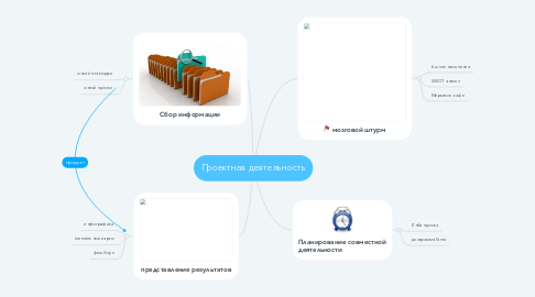 Mind Map: Проектная деятельность