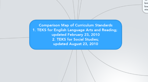 Mind Map: Comparison Map of Curriculum Standards 1. TEKS for English Language Arts and Reading;  updated February 23, 2010 2. TEKS for Social Studies; updated August 23, 2010