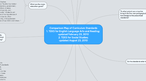 Mind Map: Comparison Map of Curriculum Standards 1. TEKS for English Language Arts and Reading;  updated February 23, 2010 2. TEKS for Social Studies; updated August 23, 2010