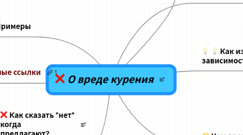 Mind Map: О вреде курения