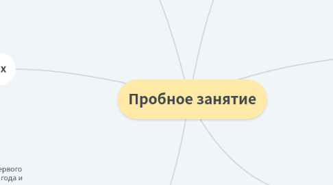 Mind Map: Пробное занятие