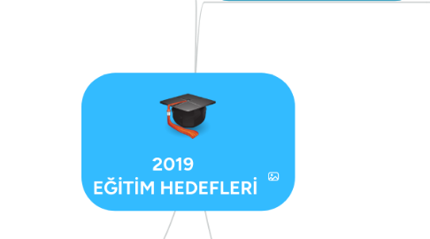 Mind Map: 2019 EĞİTİM HEDEFLERİ