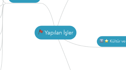 Mind Map: Yapılan İşler