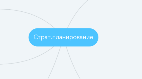 Mind Map: Страт.планирование