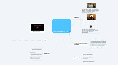 Mind Map: Интерактивные доски в МО