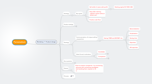 Mind Map: Personalium