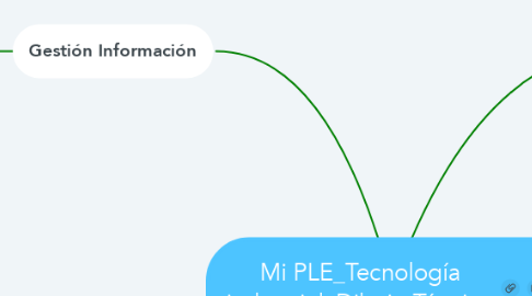 Mind Map: Mi PLE_Tecnología industrial_Dibujo Técnico