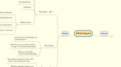 Mind Map: Which Expert