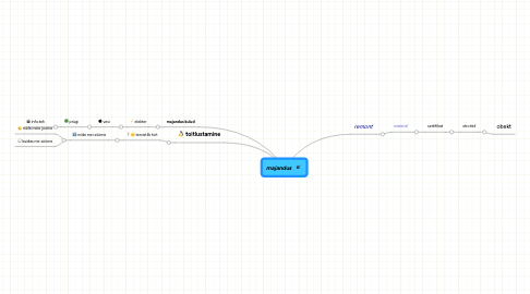 Mind Map: majandus