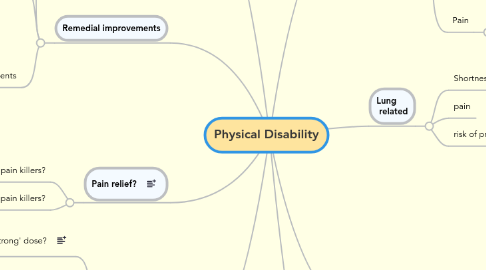 Mind Map: Physical Disability