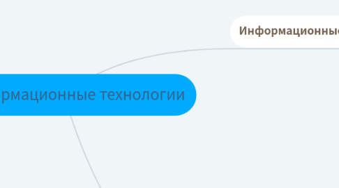 Mind Map: Информационные технологии