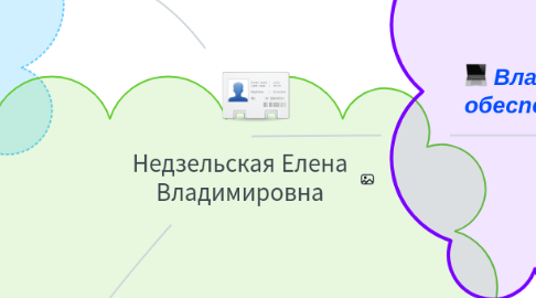 Mind Map: Недзельская Елена Владимировна