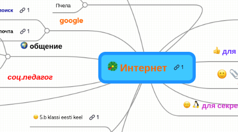 Mind Map: Интернет