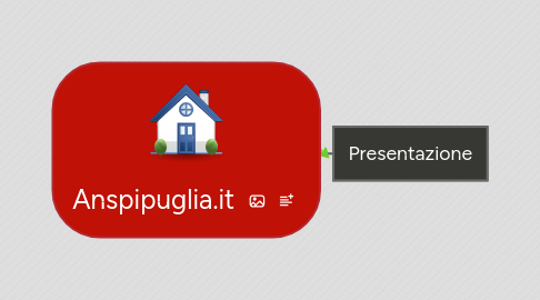 Mind Map: Anspipuglia.it