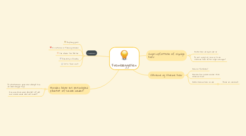 Mind Map: Fremlæggelsen