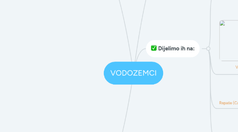 Mind Map: VODOZEMCI