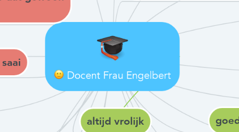 Mind Map: Docent Frau Engelbert