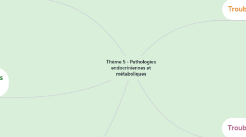 Mind Map: Thème 5 - Pathologies endocriniennes et métaboliques