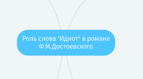 Mind Map: Роль слова "Идиот" в романе Ф.М.Достоевского