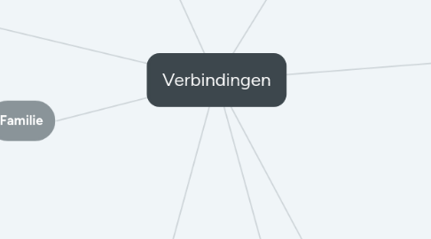 Mind Map: Verbindingen