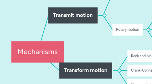 Mind Map: Mechanisms