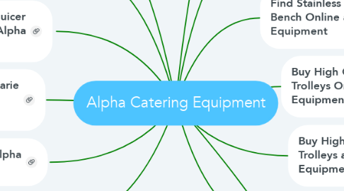 Mind Map: Alpha Catering Equipment