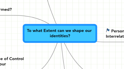 Mind Map: To what Extent can we shape our identities?