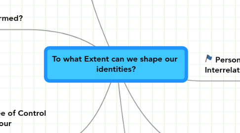 Mind Map: To what Extent can we shape our  identities?