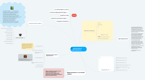 Mind Map: Компьютерное моделирование