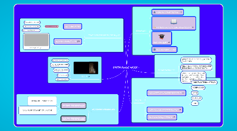 Mind Map: ВИРТУАЛЬНЫЕ МУЗЕИ