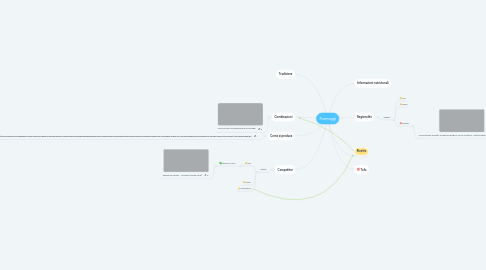 Mind Map: Formaggi