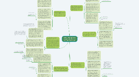 Mind Map: Louis Armstrong was an important early innovator of early New Orleans jazz.