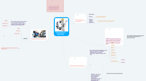 Mind Map: MANTENIMIENTO INDUSTRIAL