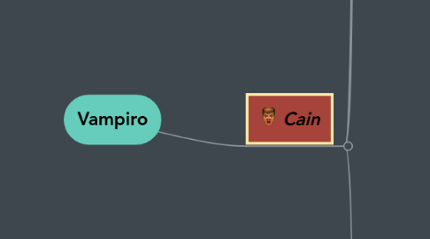 Mind Map: Vampiro