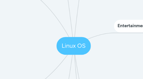 Mind Map: Linux OS