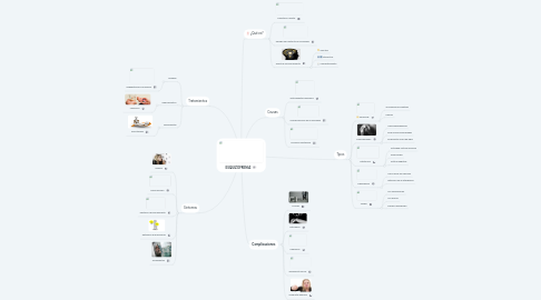 Mind Map: ESQUIZOFRENIA