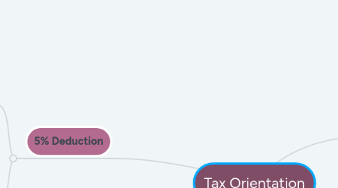 Mind Map: Tax Orientation