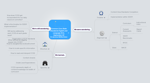 Mind Map: Common Core State Standards English and Language Arts, September 26 In-service Reflections