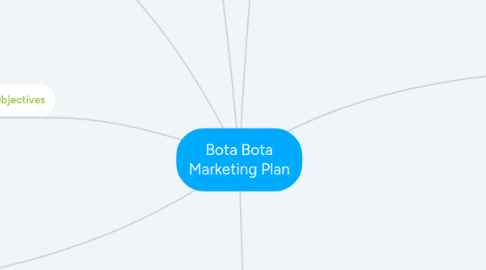 Mind Map: Bota Bota Marketing Plan